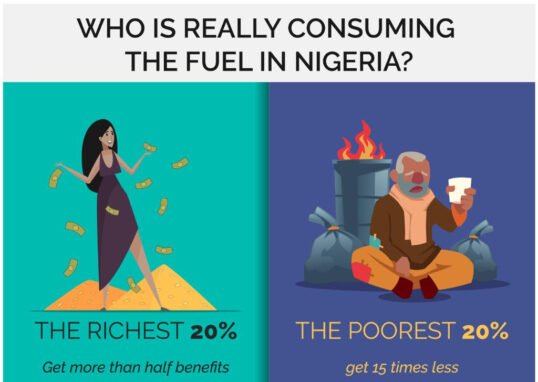 Petrol Subsidy